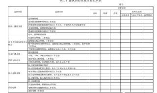 消防设施检查记录表