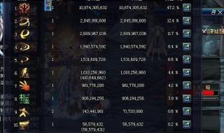 dnf分解时装 dnf分解时装