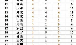 全运会河南奖牌榜排名 全运会河南奖牌榜排名